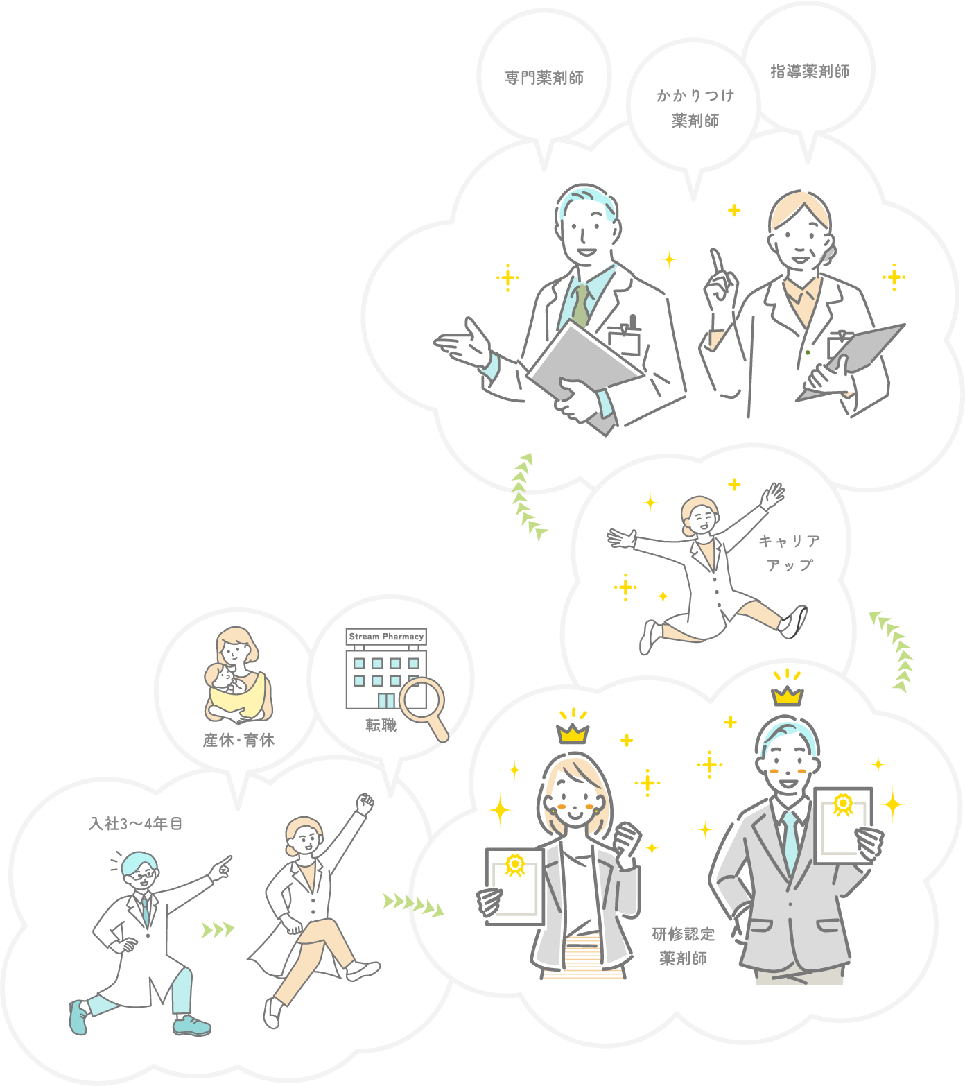 研修認定薬剤師は転職やキャリアアップの際にあなたの専門性を守る「心強い武器」になります。